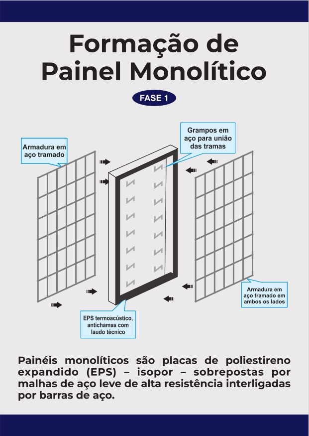 Fase 1